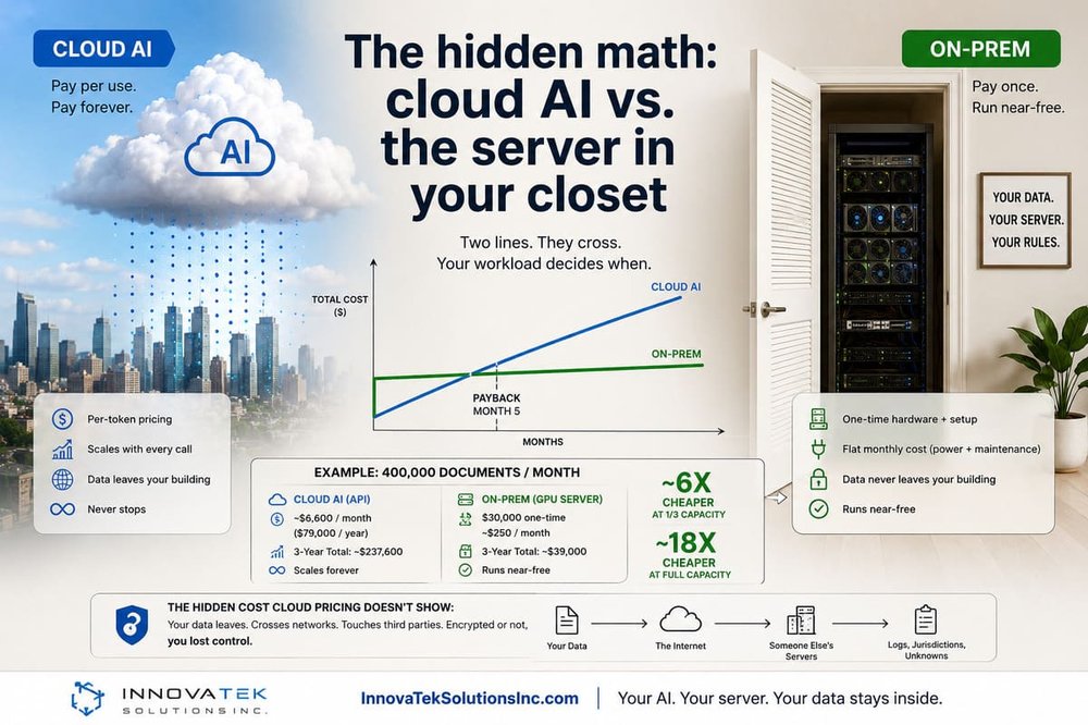 The Hidden Math of Cloud AI
